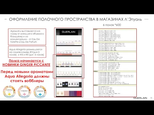 ОФОРМЛЕНИЕ ПОЛОЧНОГО ПРОСТРАНСТВА В МАГАЗИНАХ Л’Этуаль 6 полок *600 Ароматы выставляются