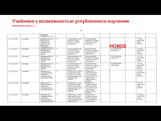 Учебники с возможностью углубленного изучения отмечены НОВОЕ