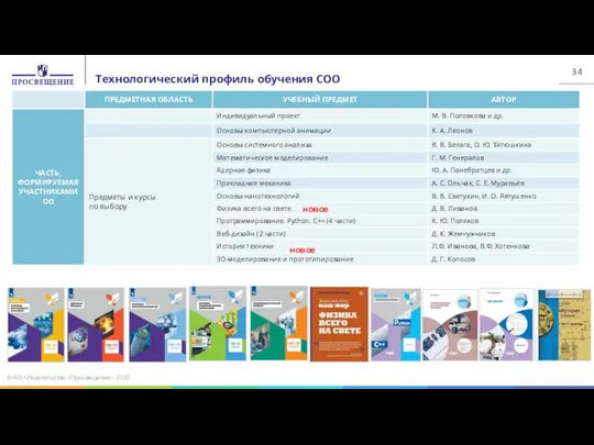 Технологический профиль обучения СОО © АО «Издательство «Просвещение», 2020 новое новое