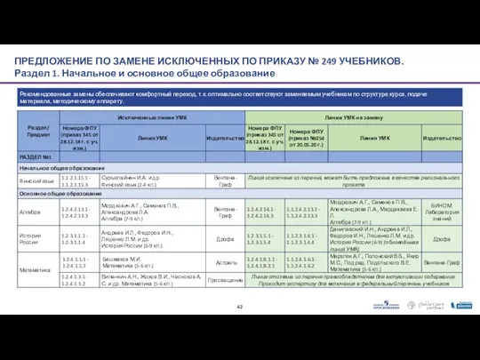 ПРЕДЛОЖЕНИЕ ПО ЗАМЕНЕ ИСКЛЮЧЕННЫХ ПО ПРИКАЗУ № 249 УЧЕБНИКОВ. Раздел 1.