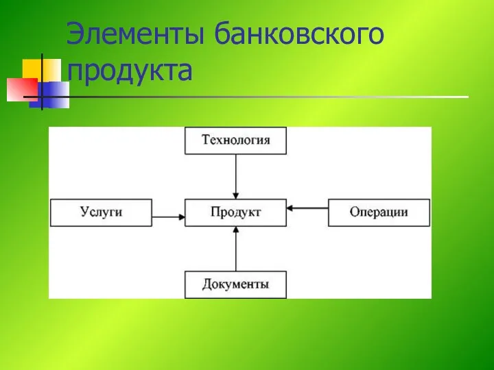 Элементы банковского продукта