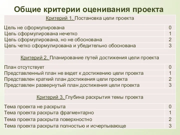 Общие критерии оценивания проекта