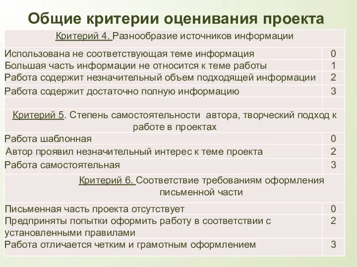 Общие критерии оценивания проекта