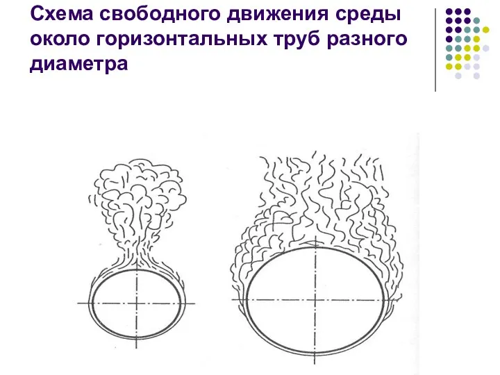 Схема свободного движения среды около горизонтальных труб разного диаметра