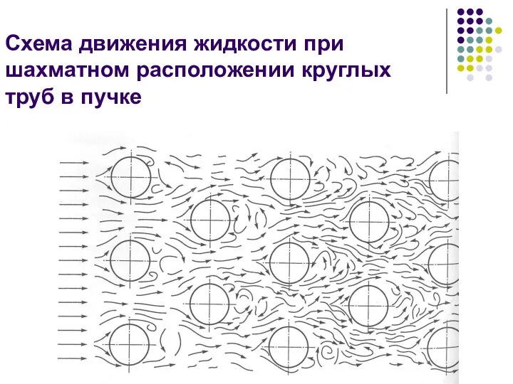 Схема движения жидкости при шахматном расположении круглых труб в пучке