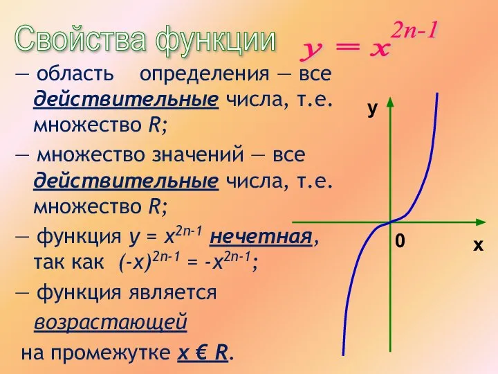 Свойства функции у = х 2n-1 — область определения — все