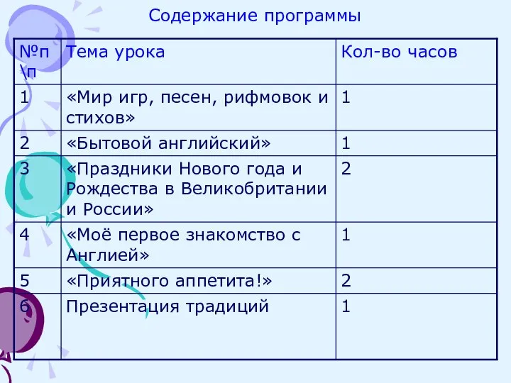 Содержание программы