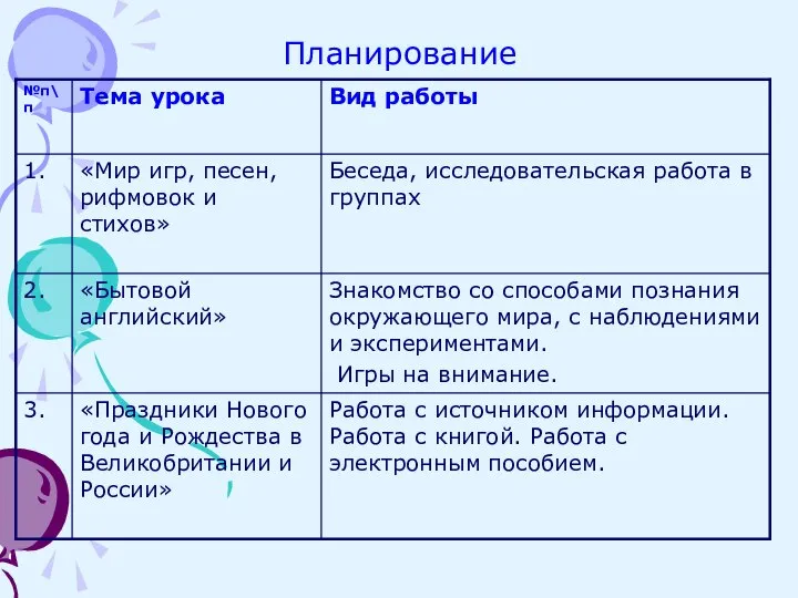 Планирование