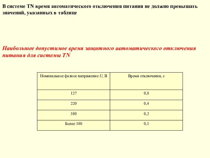 В системе TN время автоматического отключения питания не должно превышать значений,