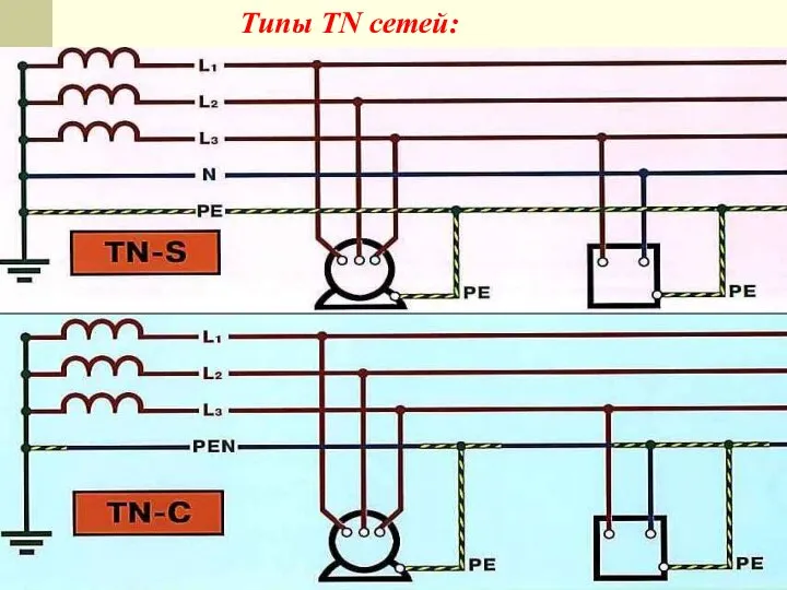 Типы TN сетей: