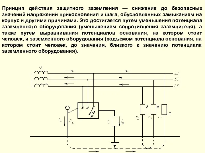 Принцип действия защитного заземления — снижение до безопасных значений напряжений прикосновения