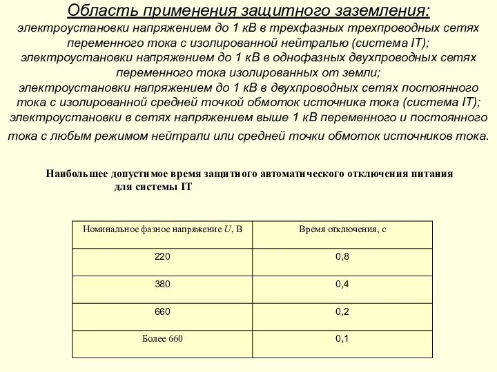 Область применения защитного заземления: электроустановки напряжением до 1 кВ в трехфазных