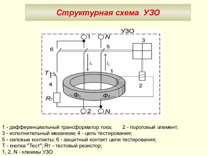 1 - дифференциальный трансформатор тока; 2 - пороговый элемент; 3 -