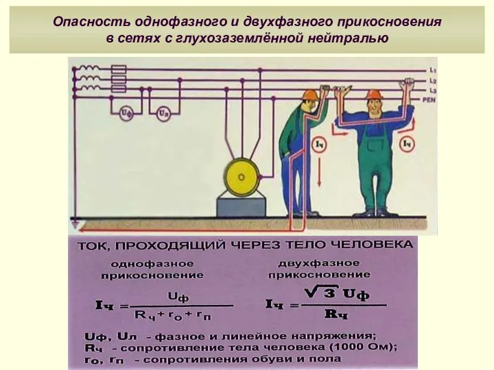 Опасность однофазного и двухфазного прикосновения в сетях с глухозаземлённой нейтралью