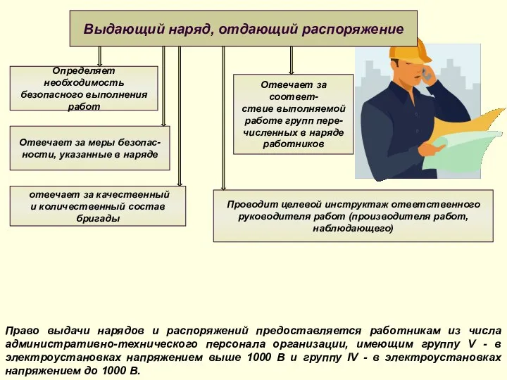 Право выдачи нарядов и распоряжений предоставляется работникам из числа административно-технического персонала