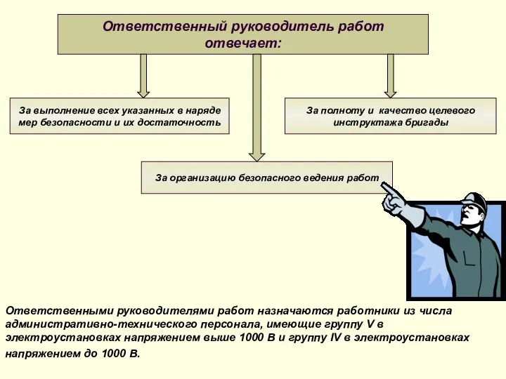 Ответственный руководитель работ отвечает: За выполнение всех указанных в наряде мер