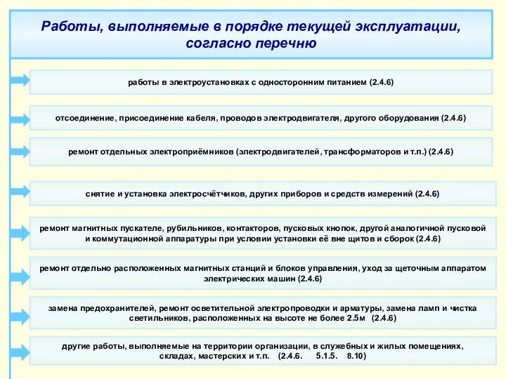 Работы, выполняемые в порядке текущей эксплуатации, согласно перечню работы в электроустановках