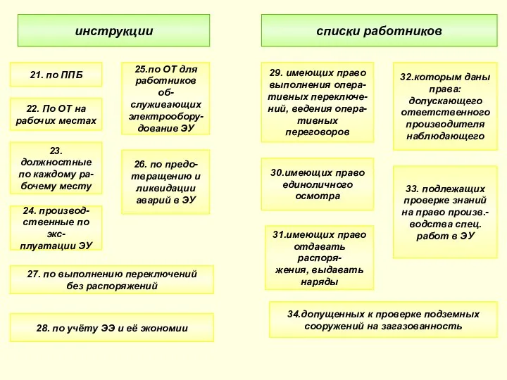 инструкции 21. по ППБ 22. По ОТ на рабочих местах 23.должностные