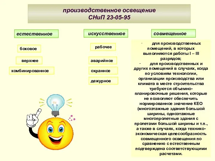 производственное освещение СНиП 23-05-95 естественное искусственное совмещенное боковое верхнее комбинированное рабочее