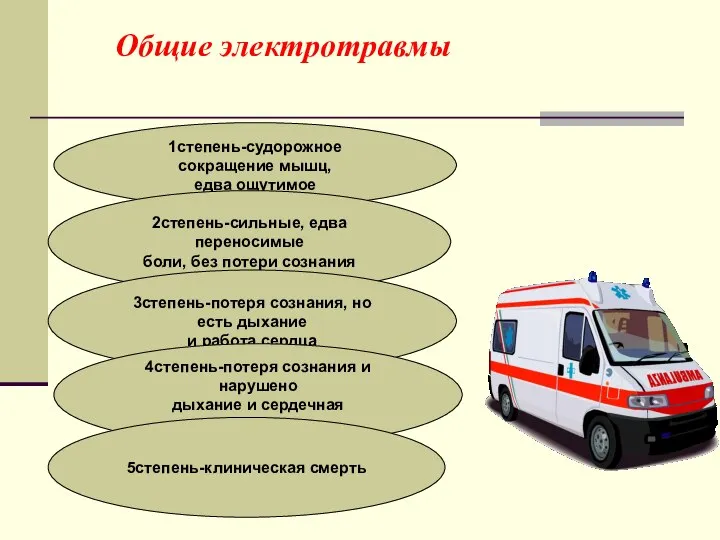 Общие электротравмы 1степень-судорожное сокращение мышц, едва ощутимое 2степень-сильные, едва переносимые боли,