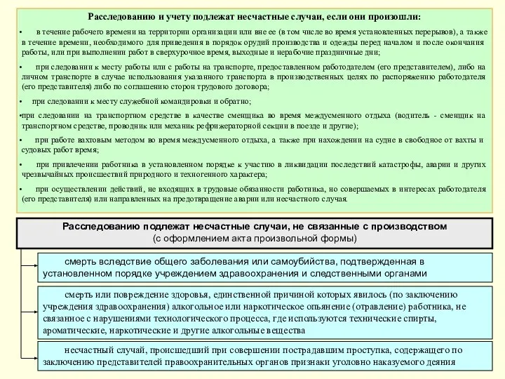 Расследованию и учету подлежат несчастные случаи, если они произошли: в течение