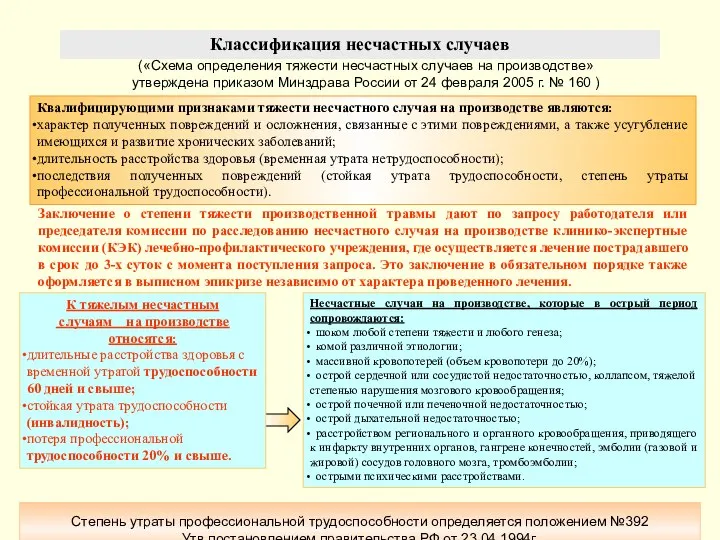 Классификация несчастных случаев («Схема определения тяжести несчастных случаев на производстве» утверждена