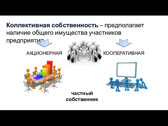 Коллективная собственность – предполагает наличие общего имущества участников предприятия. АКЦИОНЕРНАЯ КООПЕРАТИВНАЯ частный собственник