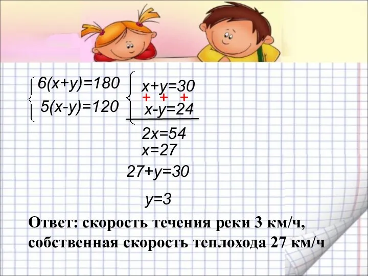 6(х+у)=180 5(х-у)=120 х+у=30 х-у=24 + + + 2х=54 27+у=30 х=27 у=3