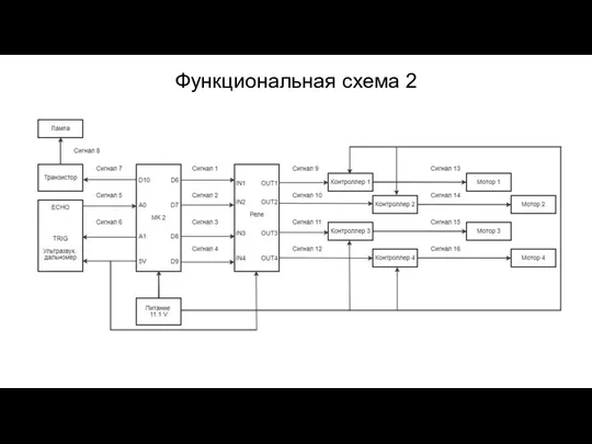 Функциональная схема 2