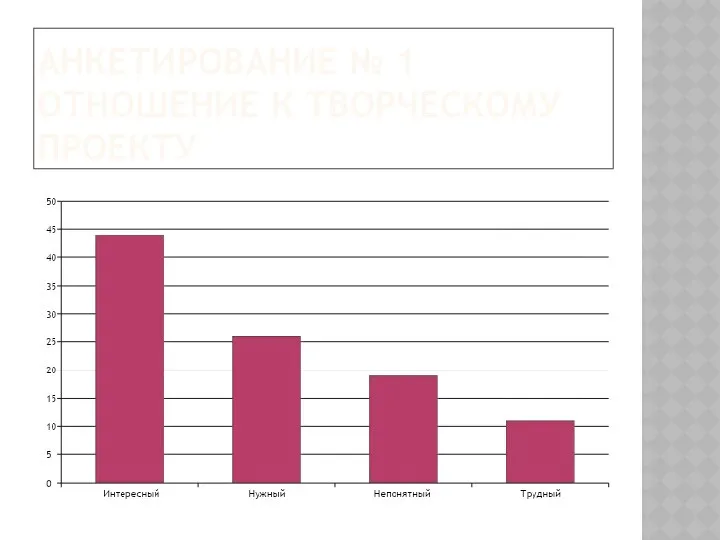 АНКЕТИРОВАНИЕ № 1 ОТНОШЕНИЕ К ТВОРЧЕСКОМУ ПРОЕКТУ