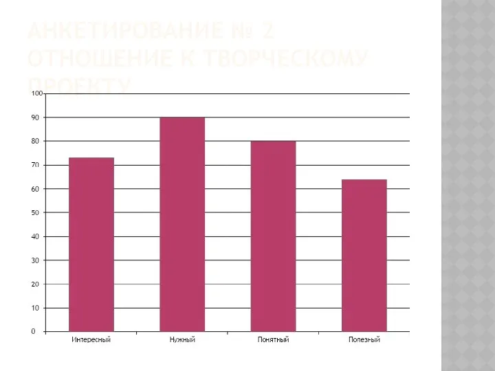 АНКЕТИРОВАНИЕ № 2 ОТНОШЕНИЕ К ТВОРЧЕСКОМУ ПРОЕКТУ