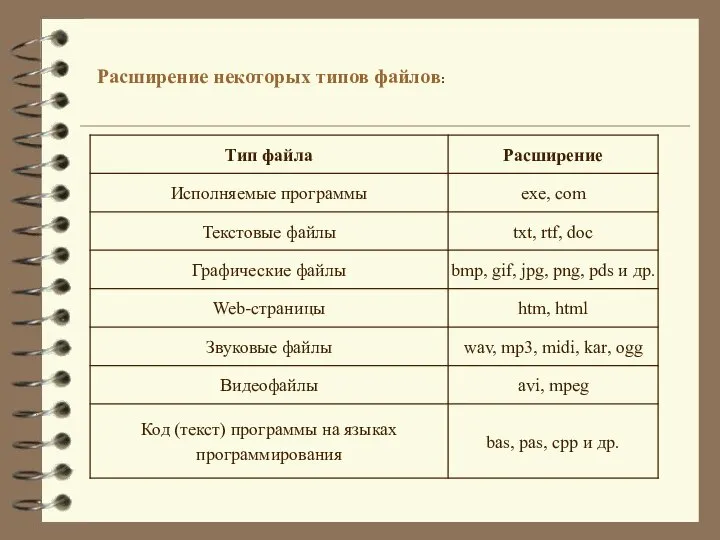 Расширение некоторых типов файлов: