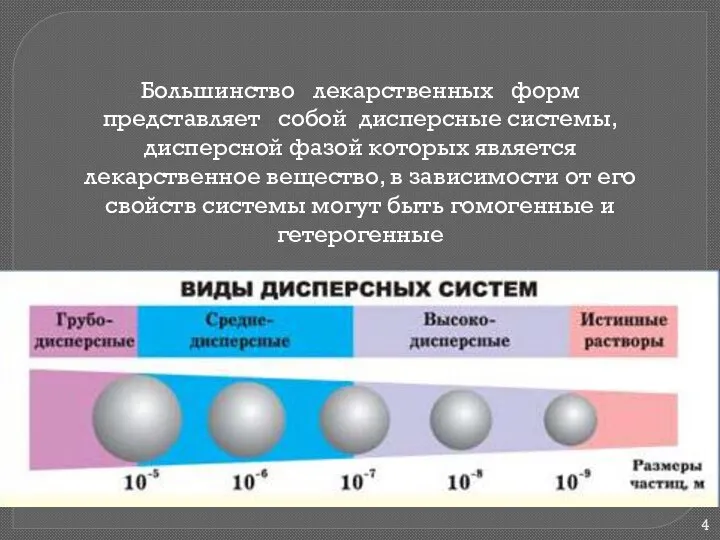 Большинство лекарственных форм представляет собой дисперсные системы, дисперсной фазой которых является