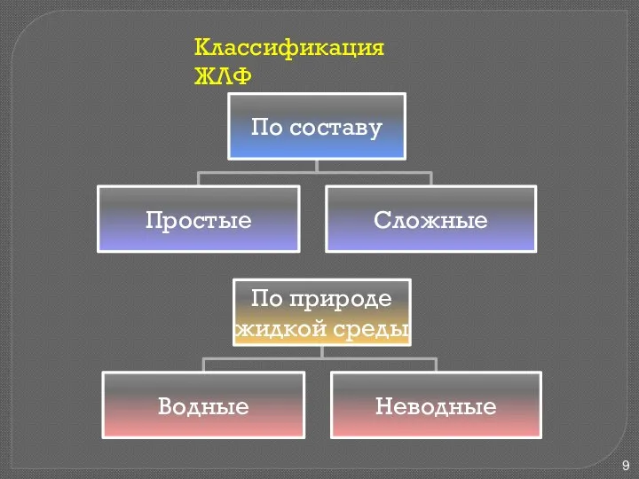 Классификация ЖЛФ