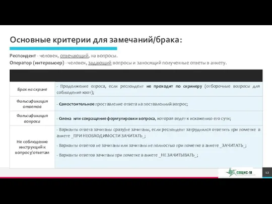 Основные критерии для замечаний/брака: Респондент - человек, отвечающий, на вопросы. Оператор