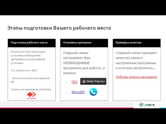 Этапы подготовки Вашего рабочего места Подготовка рабочего места На данном этапе