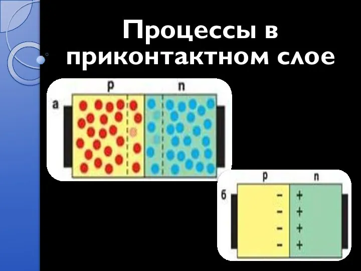 Процессы в приконтактном слое