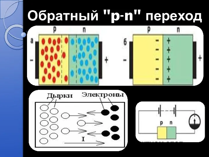 Обратный "p-n" переход