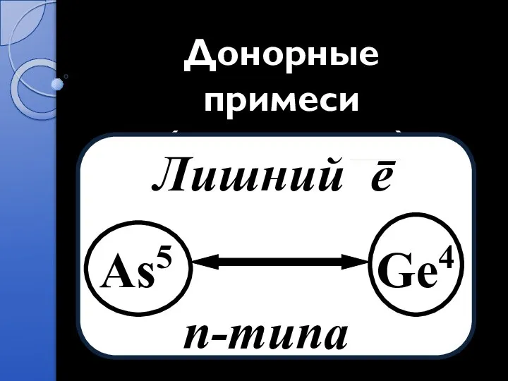 Донорные примеси ( отдающие ) Лишний ḗ As5 Ge4 n-типа