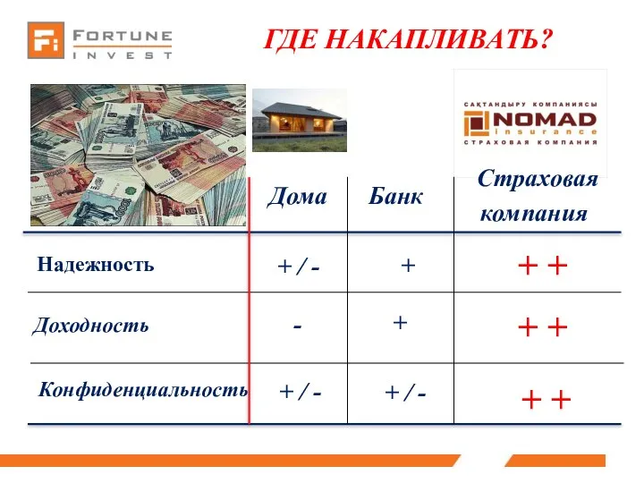 ГДЕ НАКАПЛИВАТЬ? Дома Банк Страховая компания Надежность Доходность Конфиденциальность + /