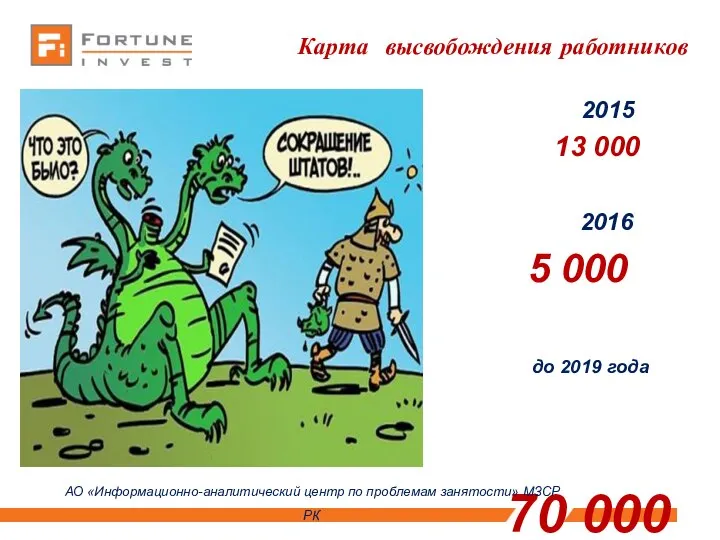 Карта высвобождения работников 2015 13 000 2016 5 000 до 2019