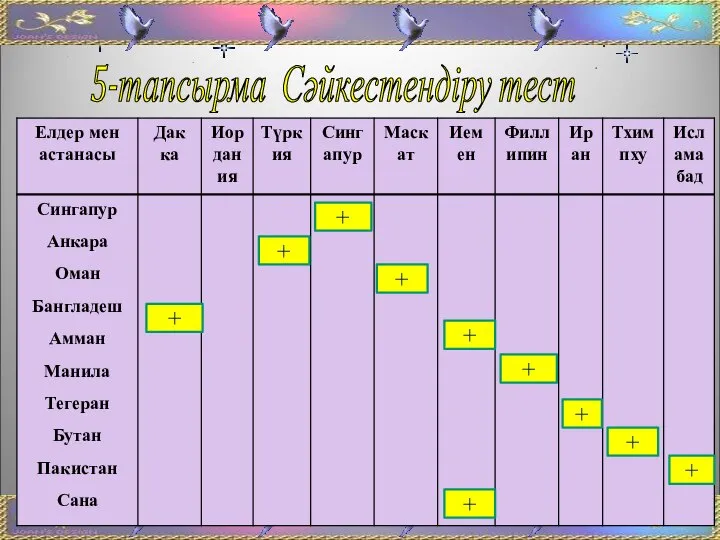 5-тапсырма Сәйкестендіру тест + + + + + + + + + +