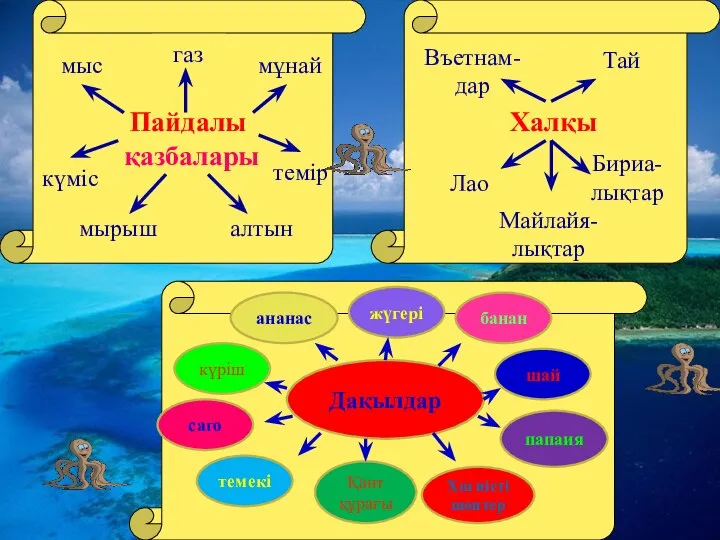 Пайдалы қазбалары мыс мырыш мұнай газ күміс темір алтын Халқы Въетнам-