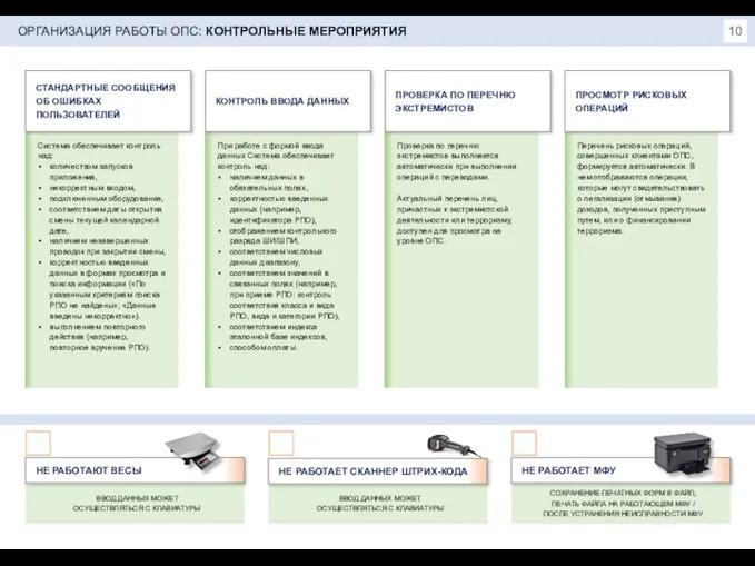 Система обеспечивает контроль над: количеством запусков приложения, некорректным входом, подключенным оборудование,