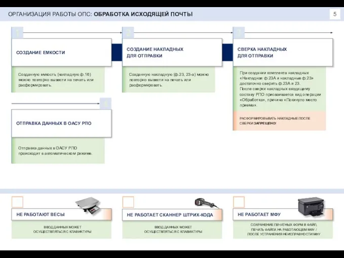 РАСФОРМИРОВЫВАТЬ НАКЛАДНЫЕ ПОСЛЕ СВЕРКИ ЗАПРЕЩЕНО! Созданную емкость (накладную ф.16) можно повторно