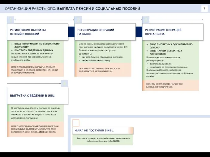 ВВОД ИНФОРМАЦИИ ПО ВЫПЛАТНОМУ ДОКУМЕНТУ КОНТРОЛЬ ВВЕДЕННЫХ ДАННЫХ В случае, если