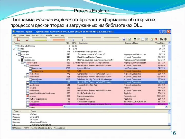 Process Explorer Программа Process Explorer отображает информацию об открытых процессом дескрипторах и загруженных им библиотеках DLL.