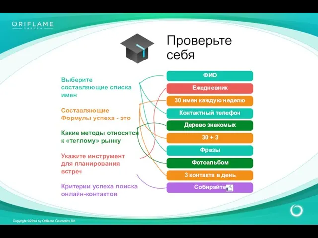 Выберите составляющие списка имен Составляющие Формулы успеха - это Какие методы