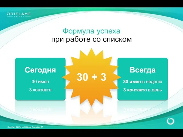 Сегодня 30 имен 3 контакта Формула успеха при работе со списком