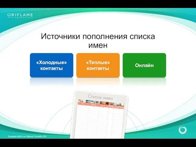 Источники пополнения списка имен «Холодные» контакты «Теплые» контакты Онлайн